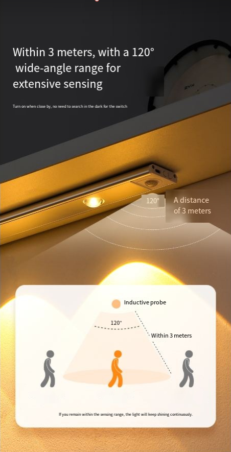 Motion Sensor LED Light - Rechargeable Under Cabinet & Closet Light