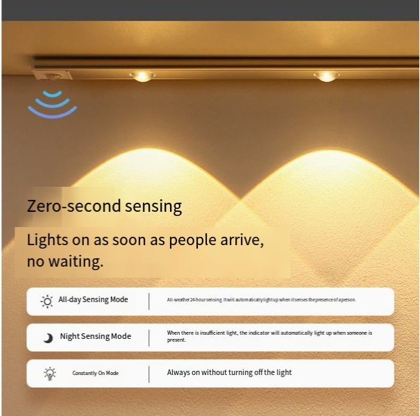 Motion Sensor LED Light - Rechargeable Under Cabinet & Closet Light